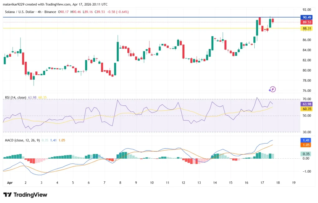 SOL price analysis