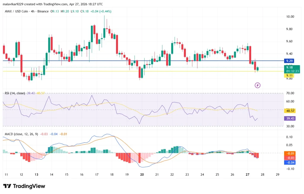 AVAX price analysis