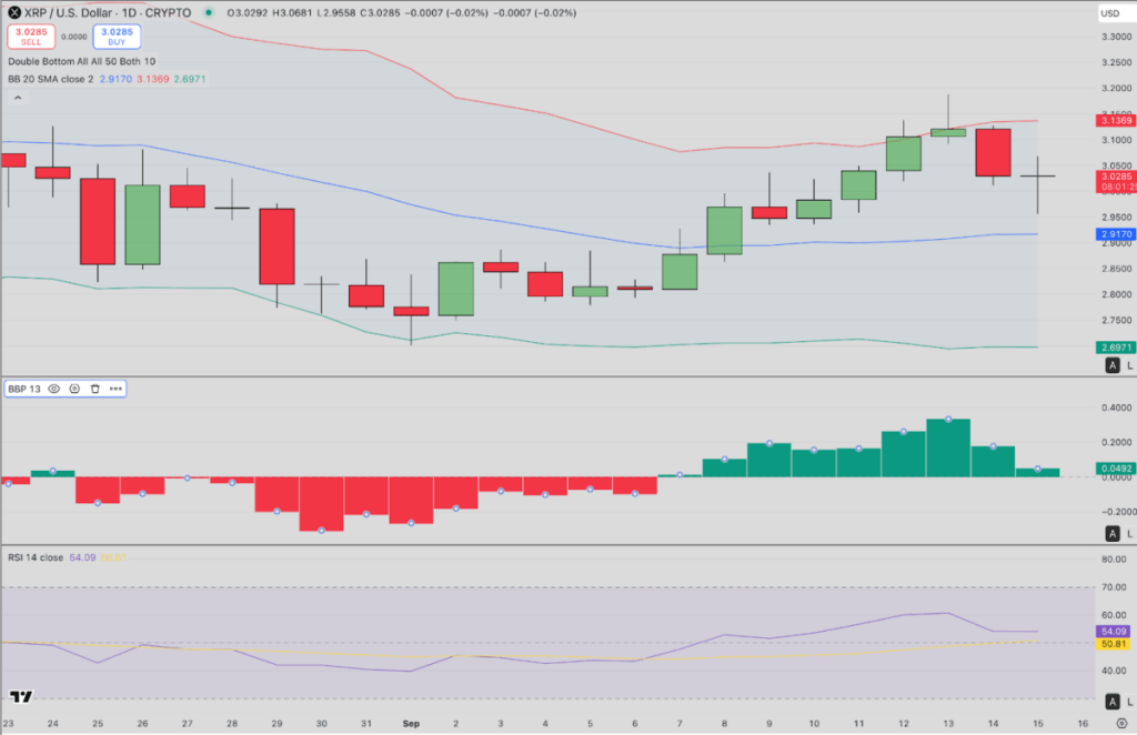 XRP Poised For Growth: Technical Signals Point To Potential