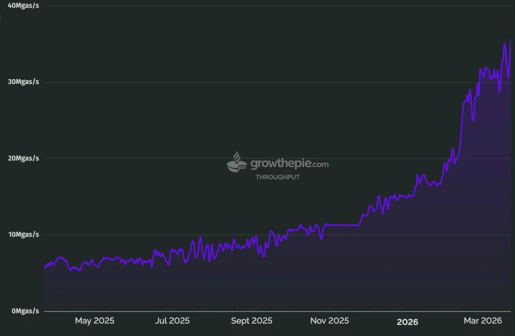 Polygon price analysis