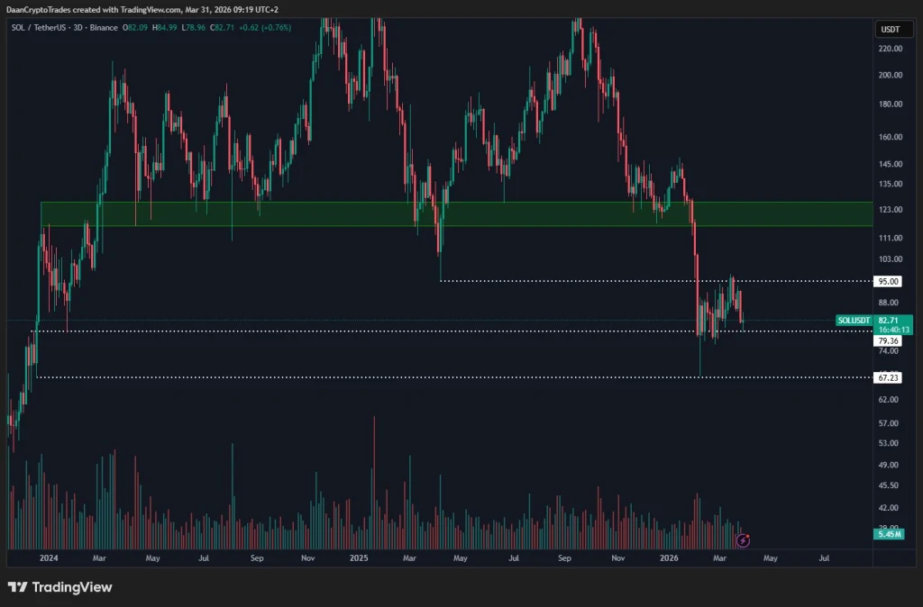 Solana price analysis