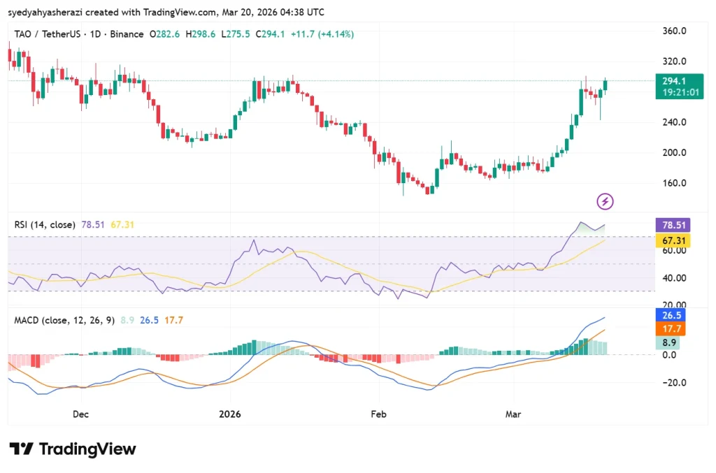 TAO price chart with RSI and MACD