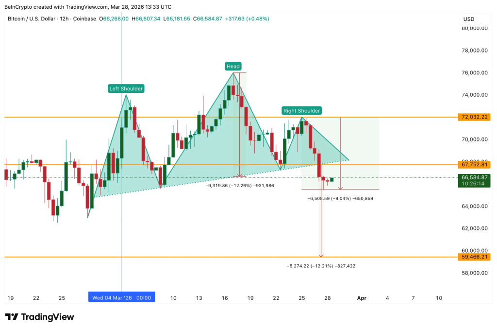 Bitcoin Head and Shoulders Breakdown