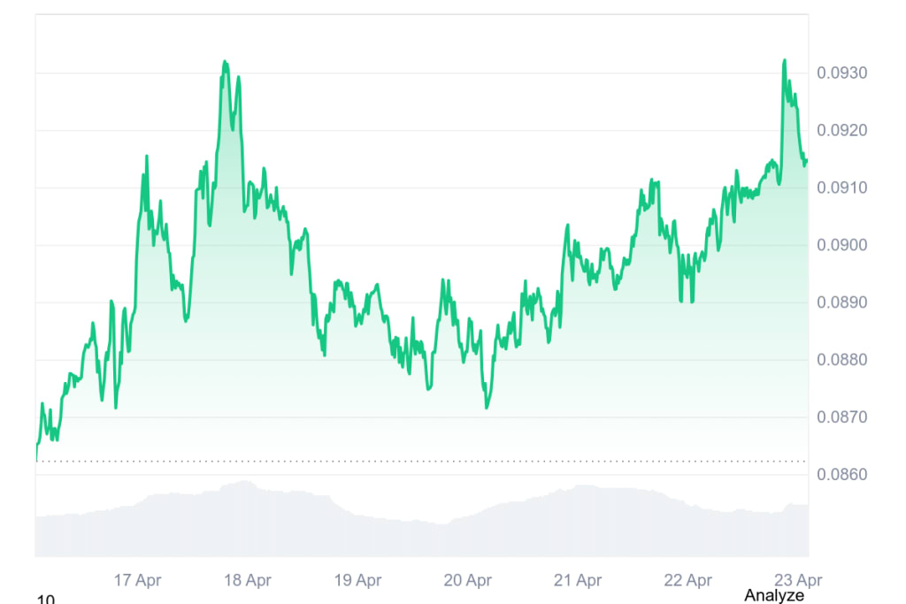 HBAR price chart