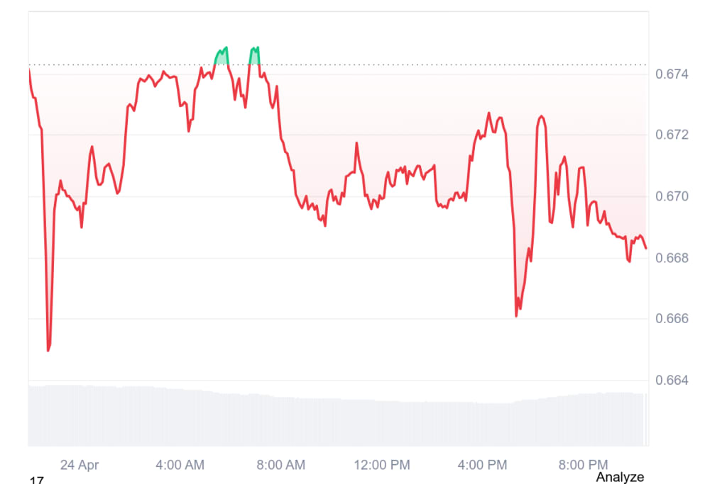 ASTER price chart