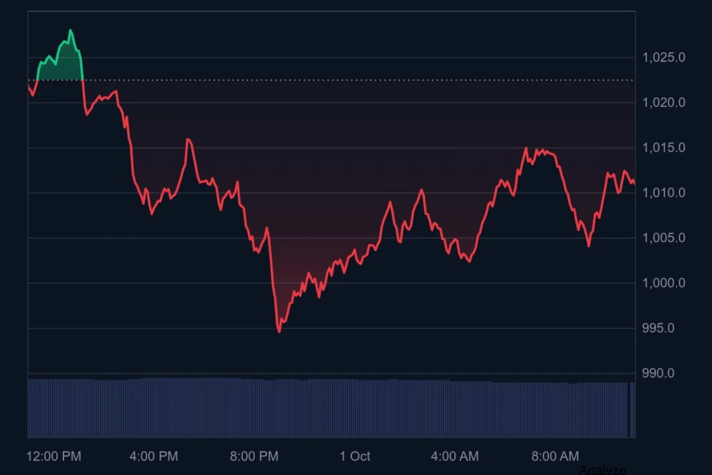 bnb