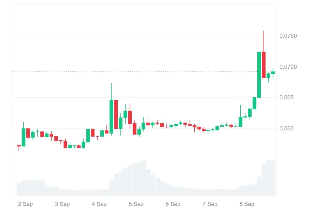 Spark (SPK) Chart Signals Potential Rally Toward $0.12047