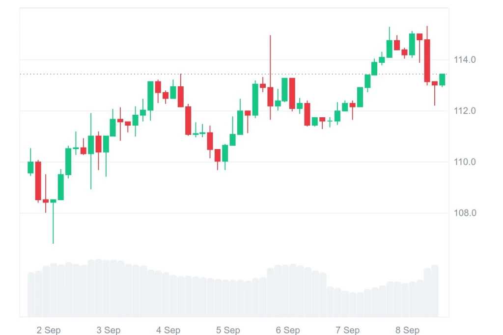 Litecoin Price Analysis: Bullish Breakout Signals Short-Term