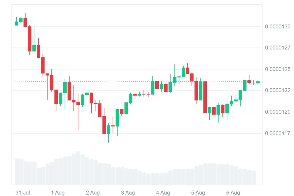 Shiba Inu Rallies: SHIB Escapes Descending Channel, Consolidates Near ...