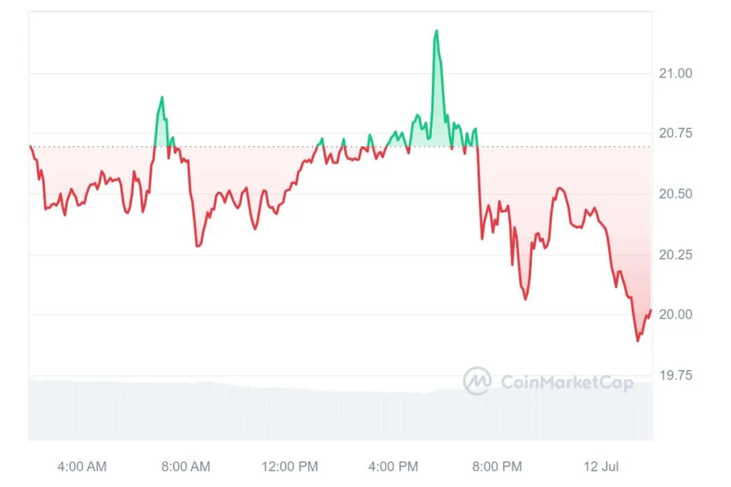 Crypto Analysts Bullish On Injective (INJ) - Eyes On $36 Mark