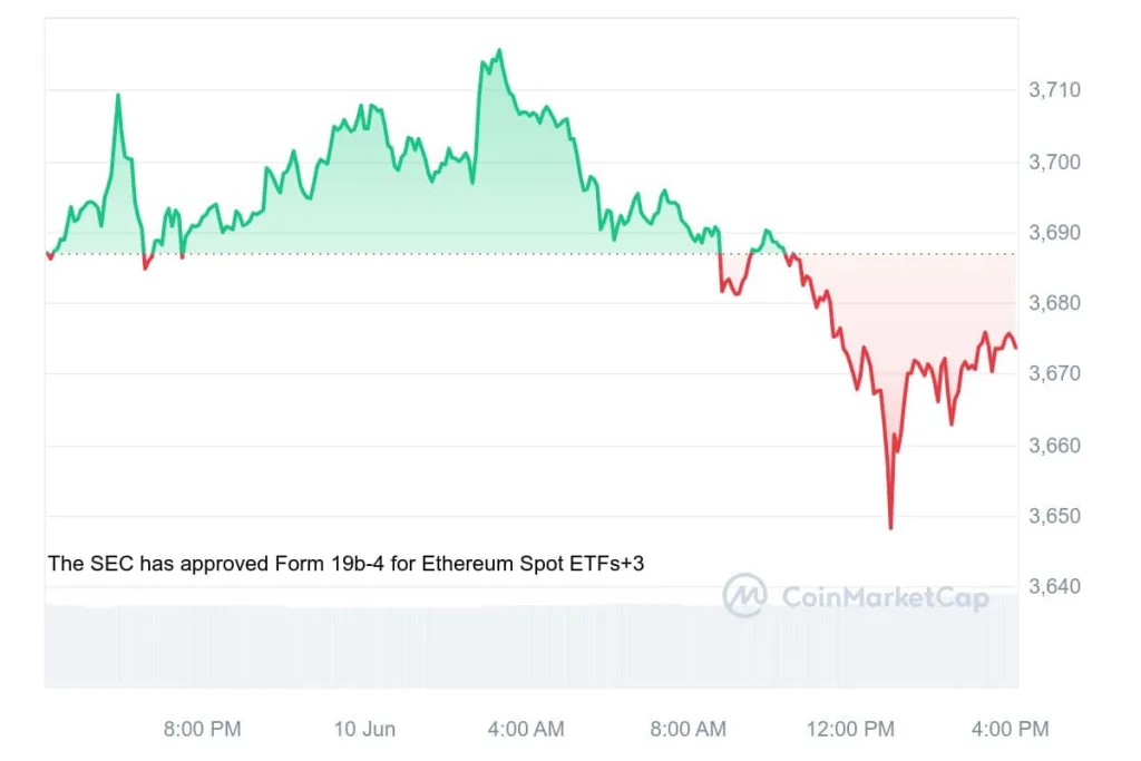 Ethereum Whales Activity Surges: Will ETH Break $4,000 Or Drop Below ...