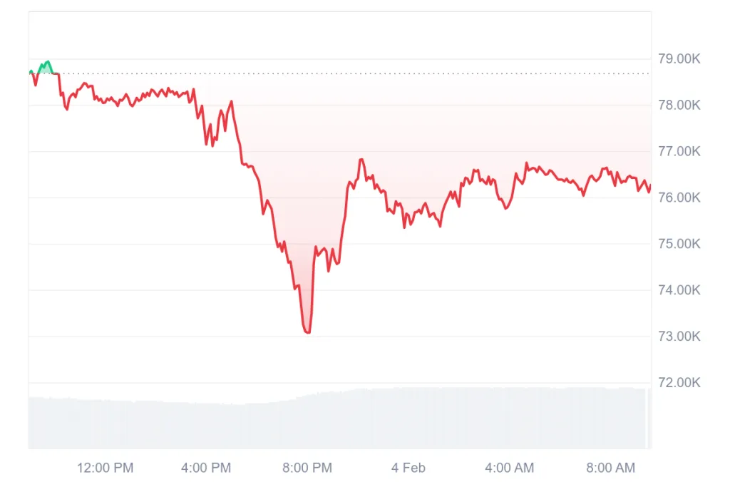 Bitcoin