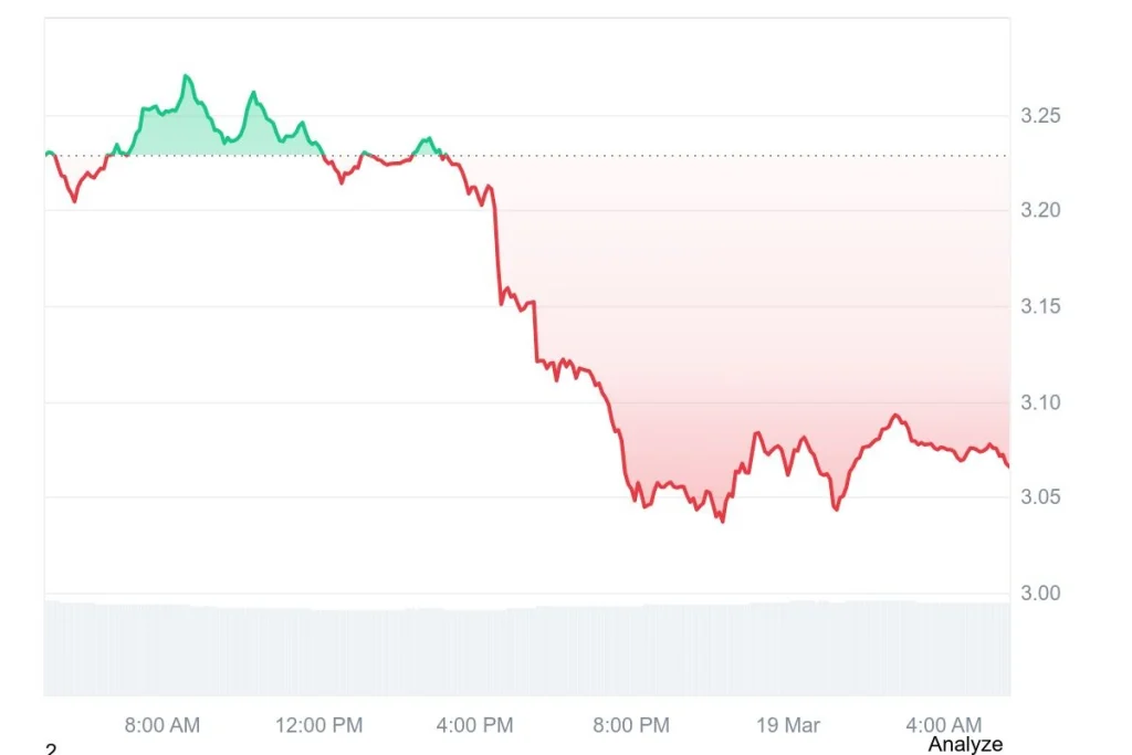 Injective Current Price Chart