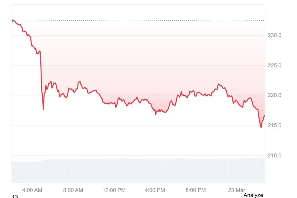 ZEC Current Price Chart