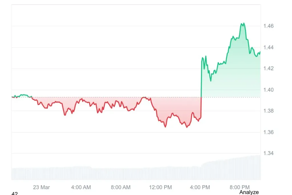 XRP Current Price Chart