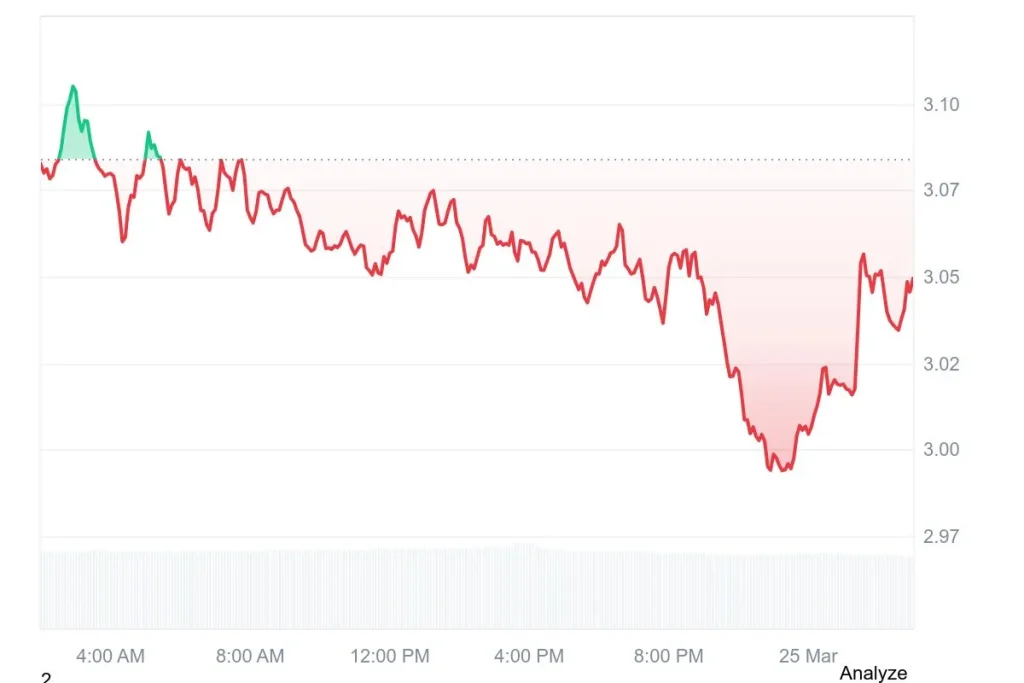 Injective Price Chart