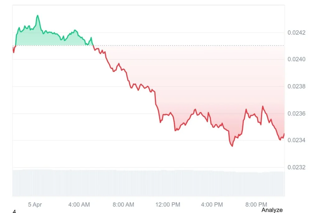 The Graph Price Chart