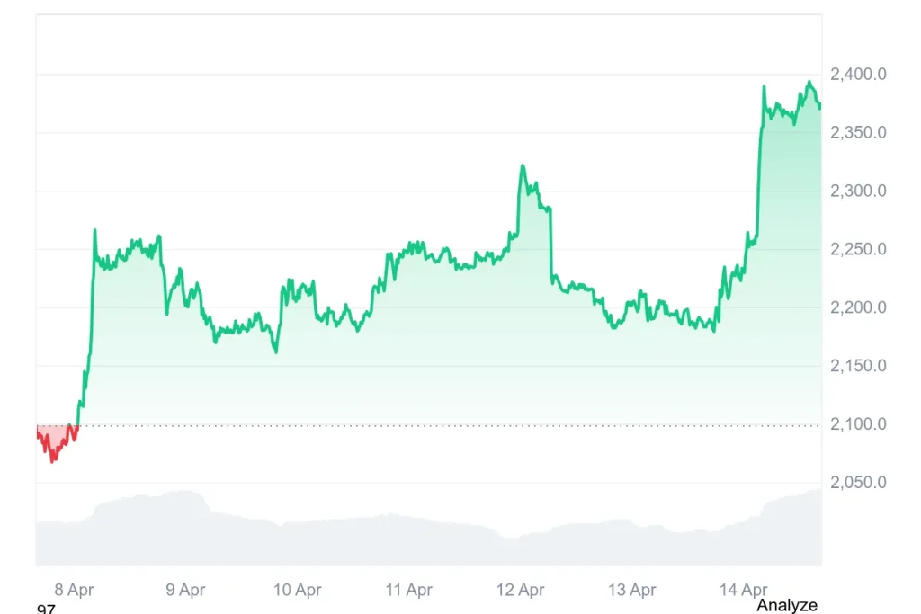 Ethereum Current Price