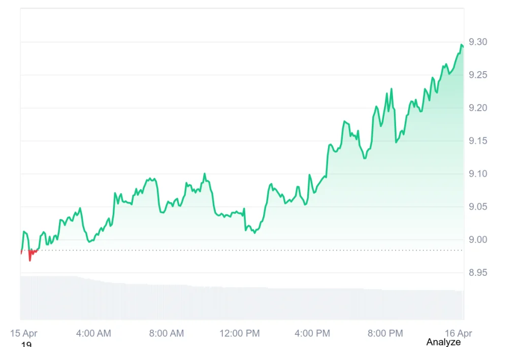 LINK price chart