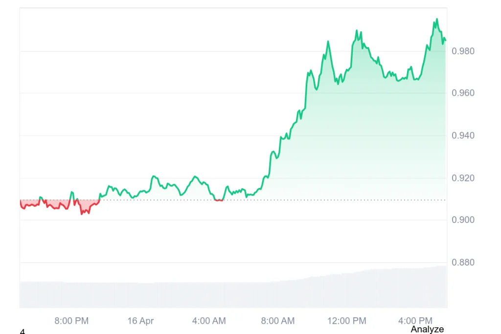 FIL price chart