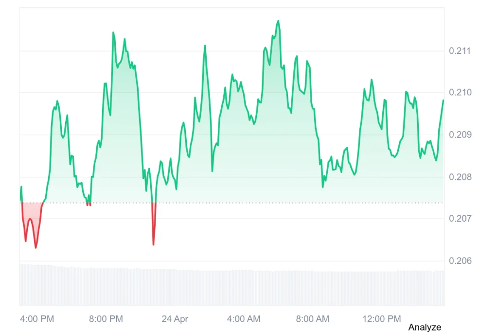 Fetch.ai (FET) Outlook Strengthens: Consolidation Phase Signals A Move ...
