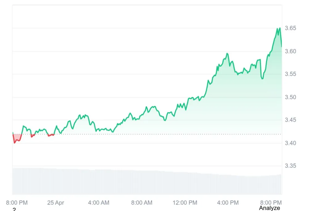 Injective Price Chart