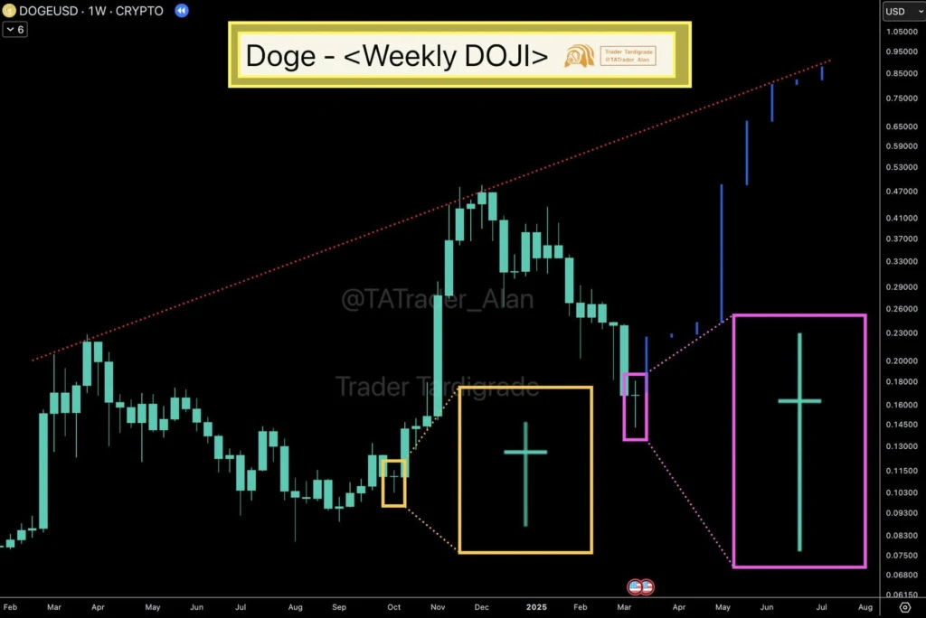 Dogecoin’s Explosive Pattern Signals $1.1 Breakout: Is It Time?