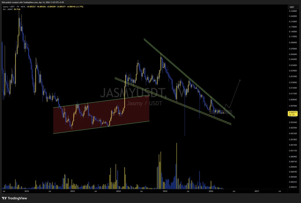 JASMY price analysis