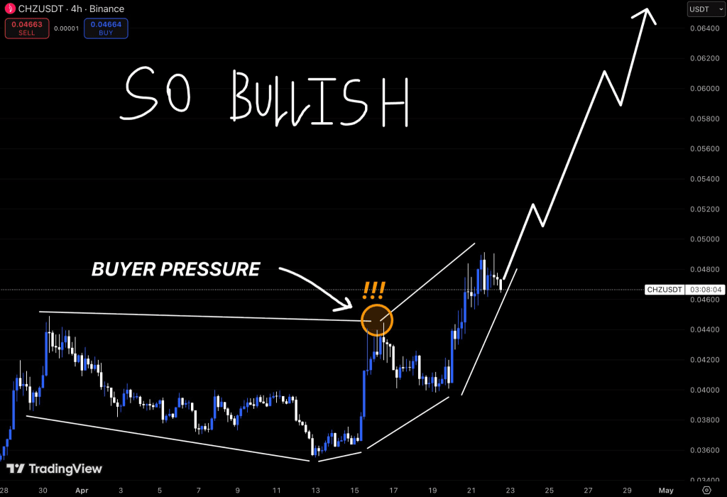 CHZ price prediction
