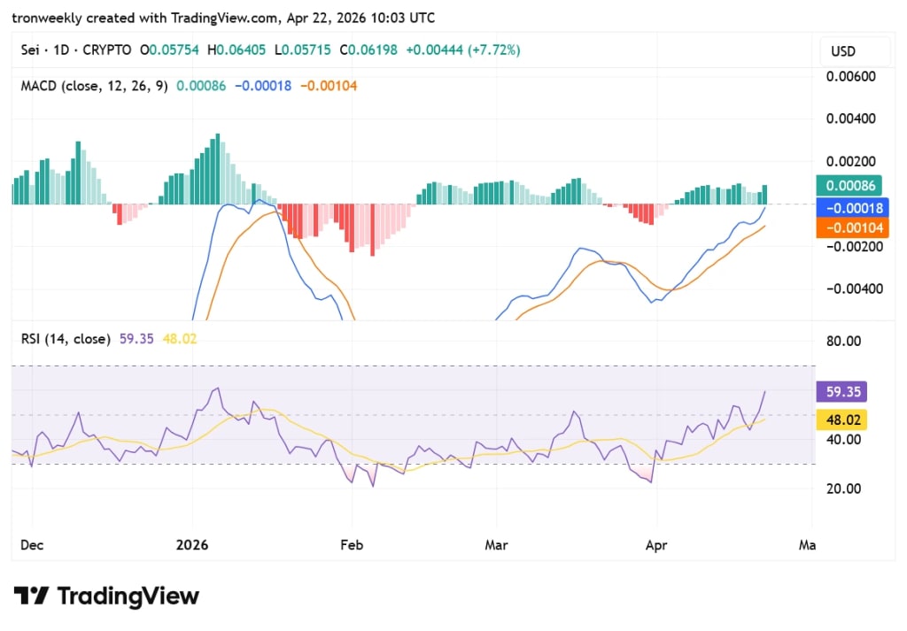 SEI tradingView chart