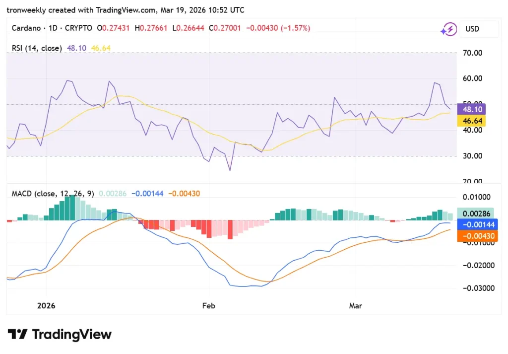ADA TradingView Chart