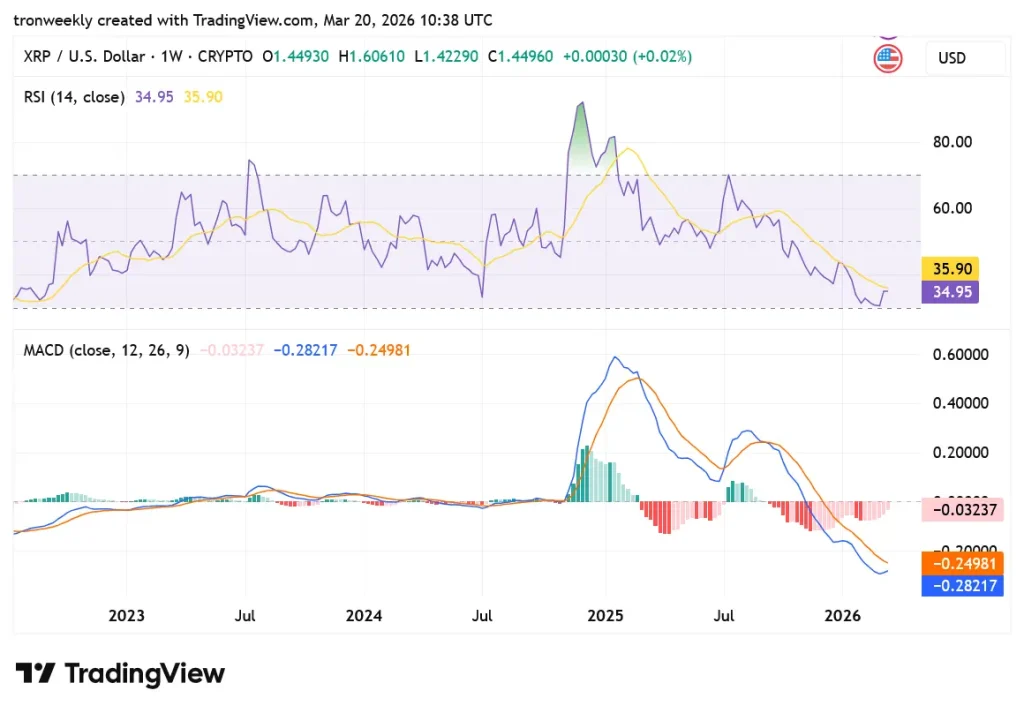 XRP tradingview chart