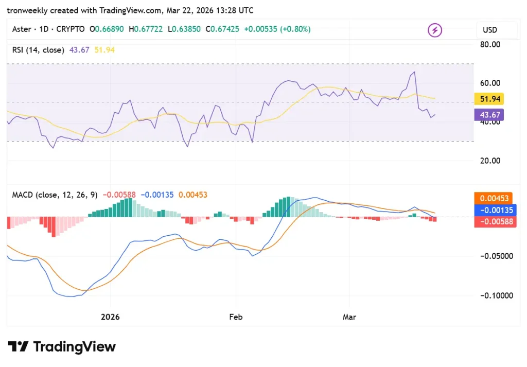 ASTER tradingview chart