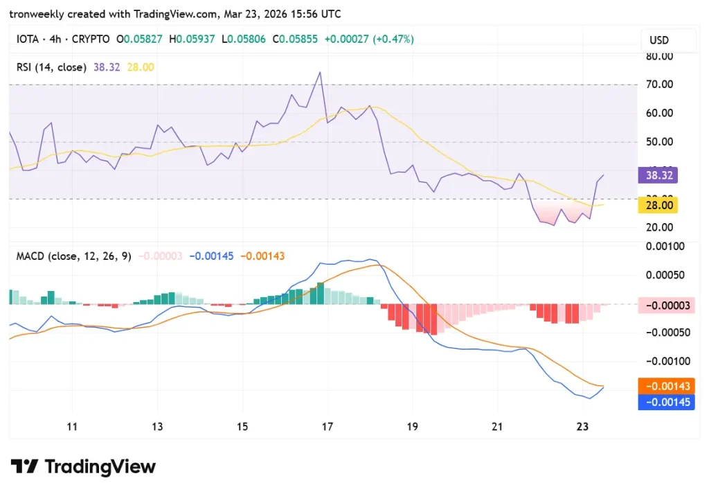 IOTA tradingview chart