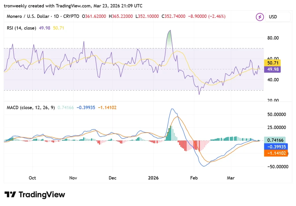XMR tradingview chart