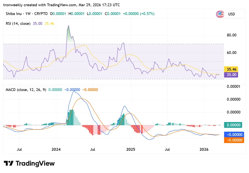 SHIB TradingView chart