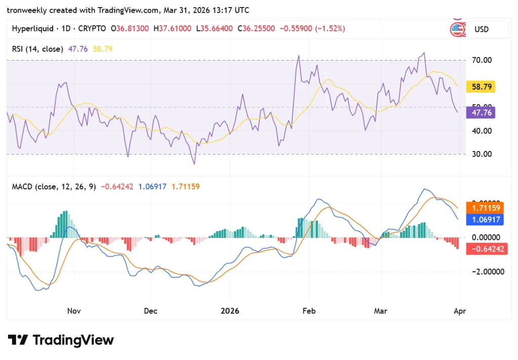 HYPE TradingView chart