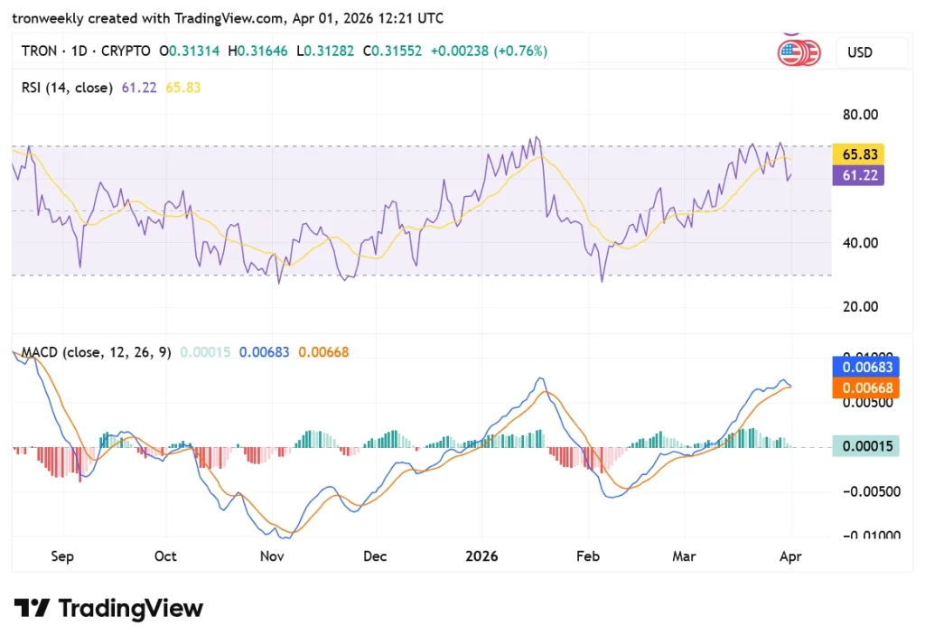TRX TradingView Chart