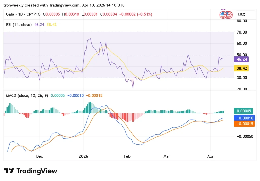 GALA tradingview chart