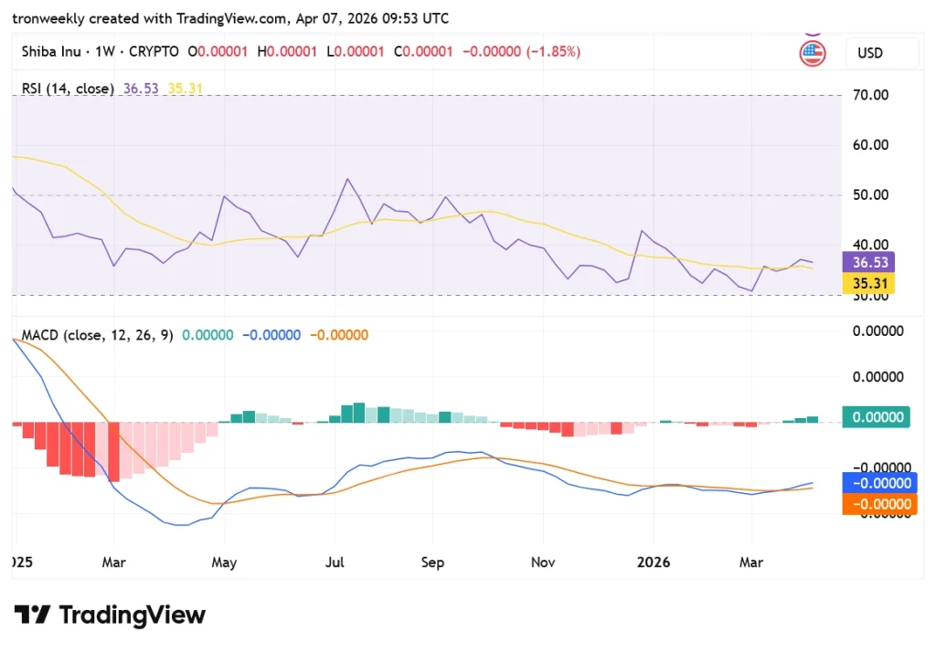 SHIB tradingview chart