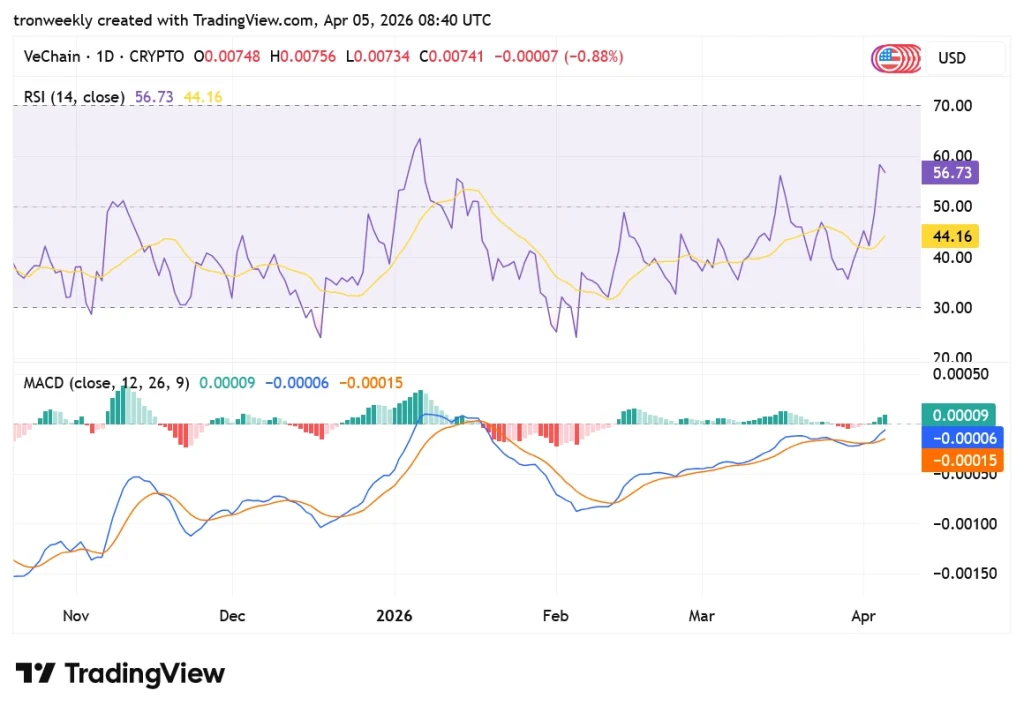 VET tradingview chart