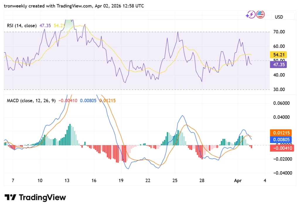 RENDER tradingview chart