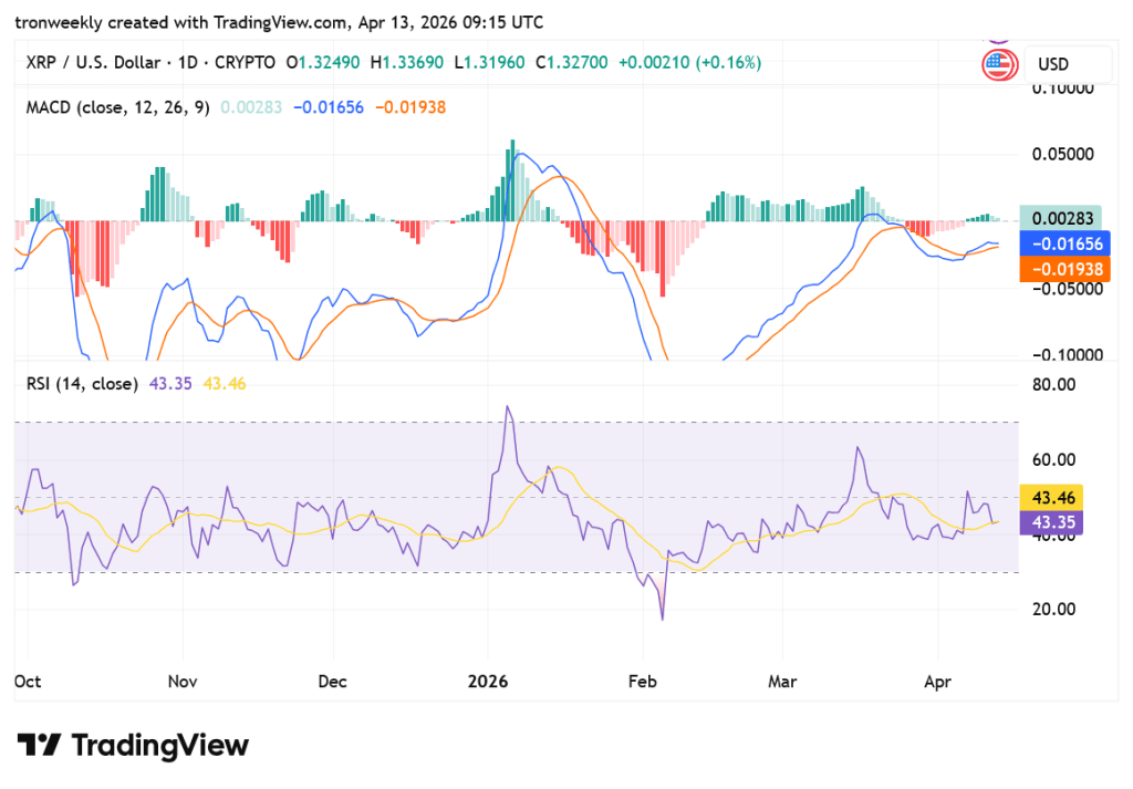 XRP tradingview chart