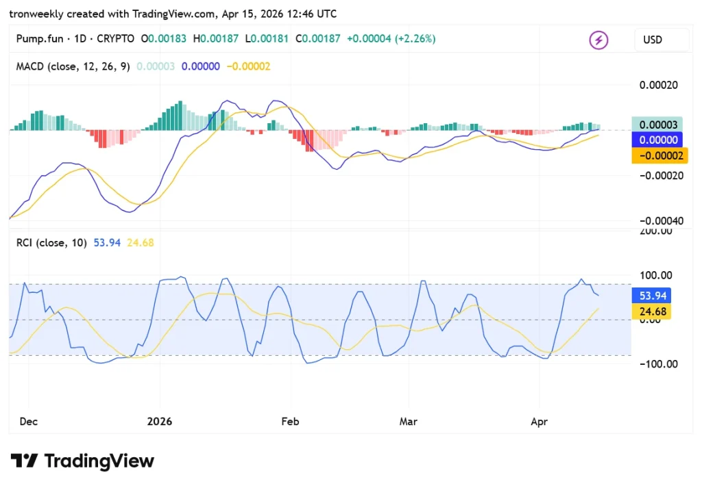 PUMP tradingview chart