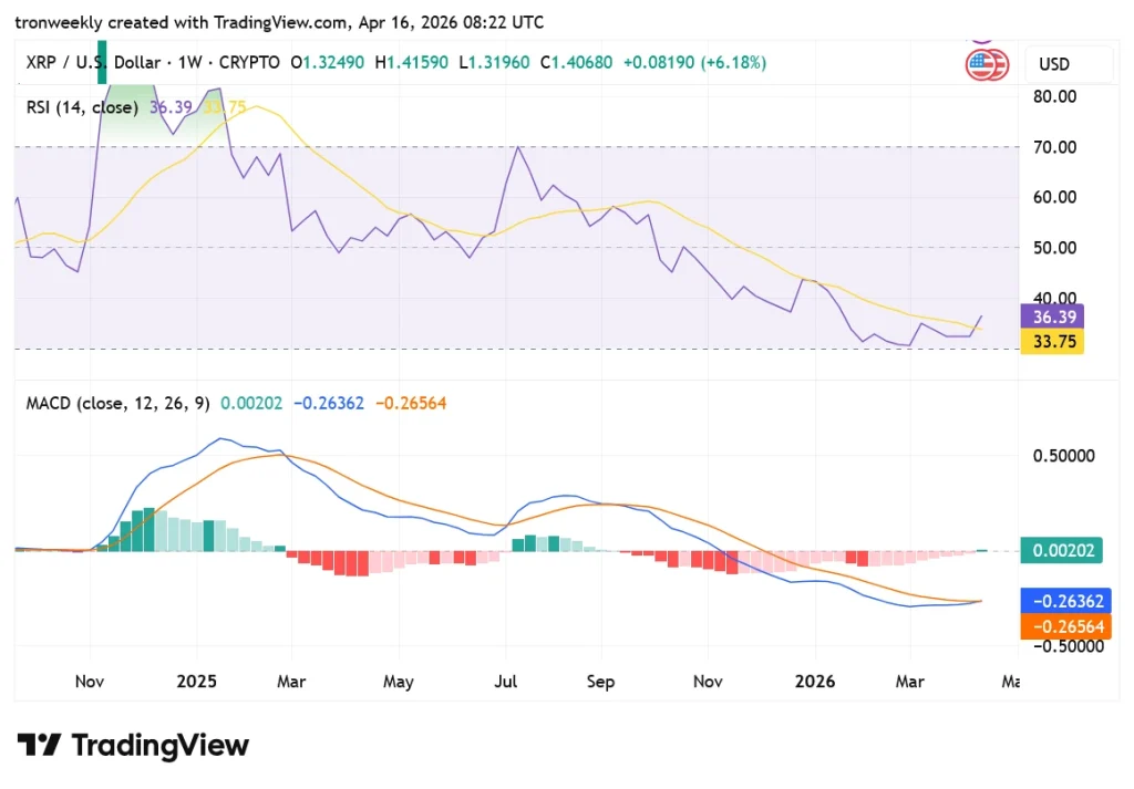XRP tradingview chart