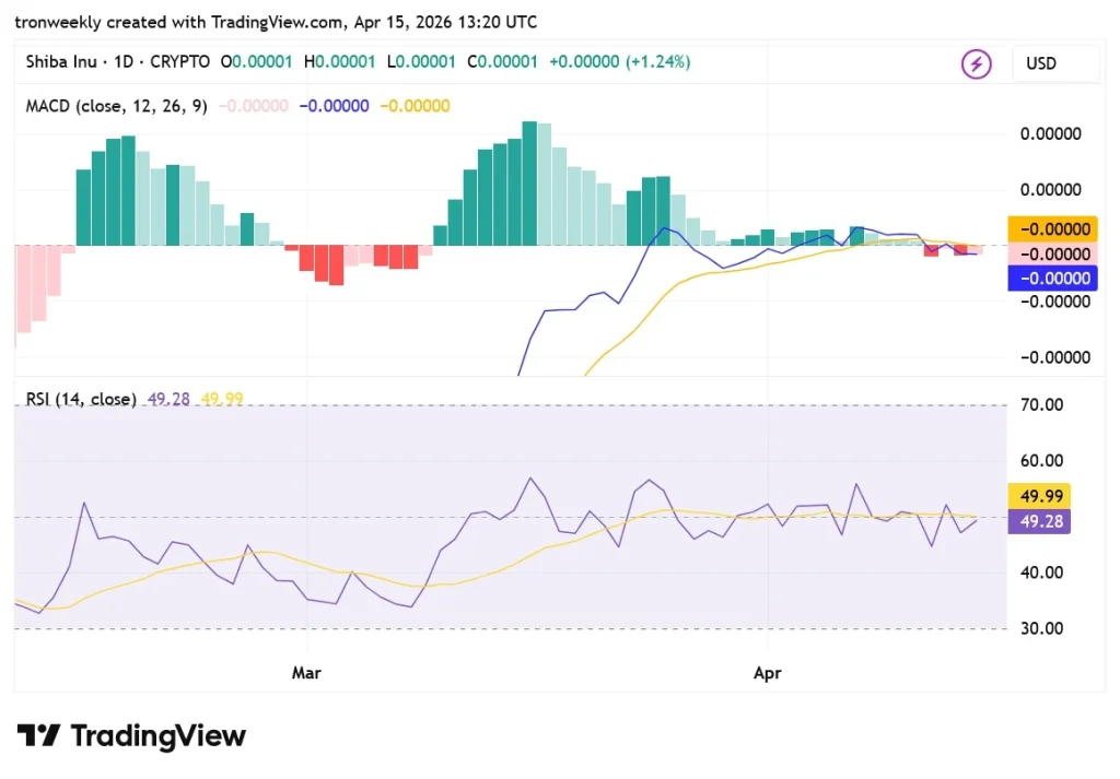SHIB tradingview chart