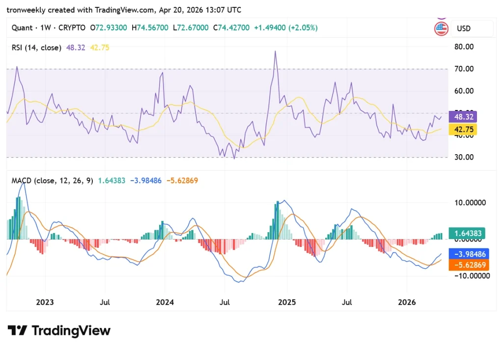 QNT tradingview chart