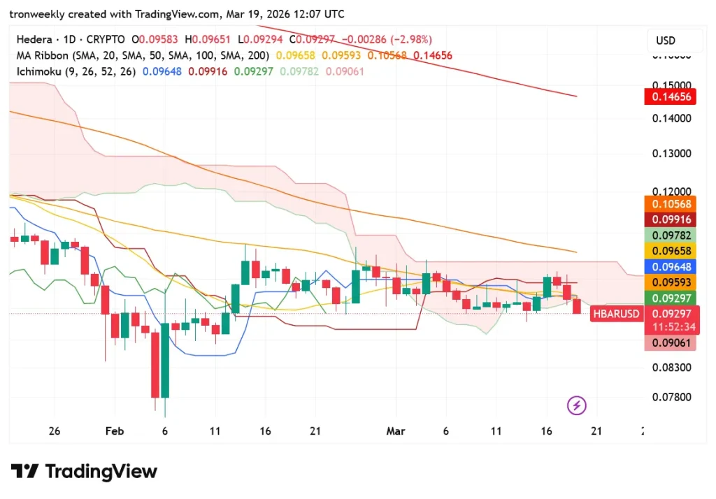 HBAR price prediction