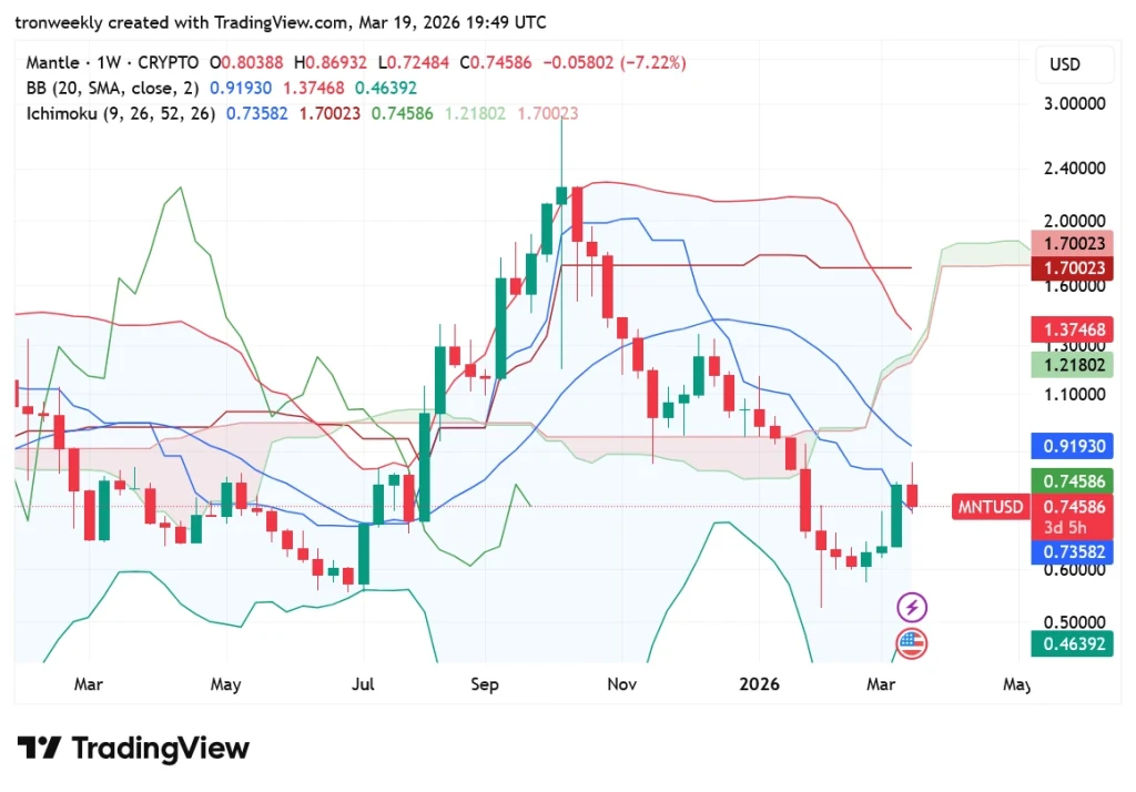 MNT price prediction