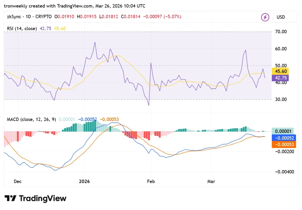 ZK Tradingview chart